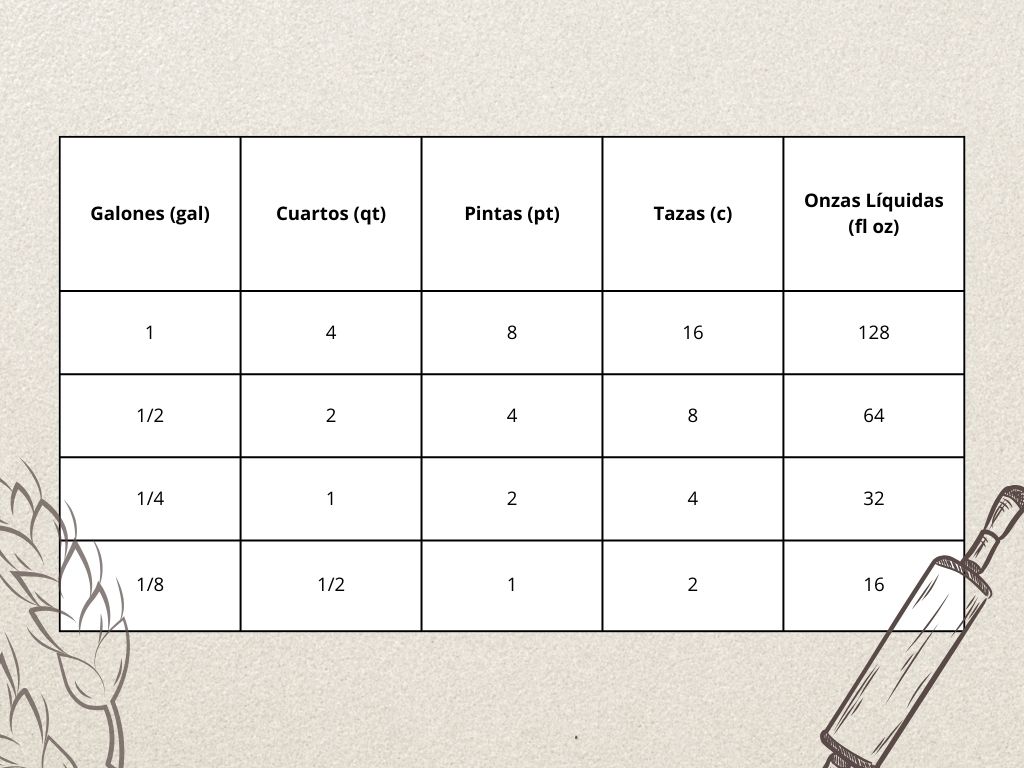 Tabla de Conversión de Ingredientes Líquidos